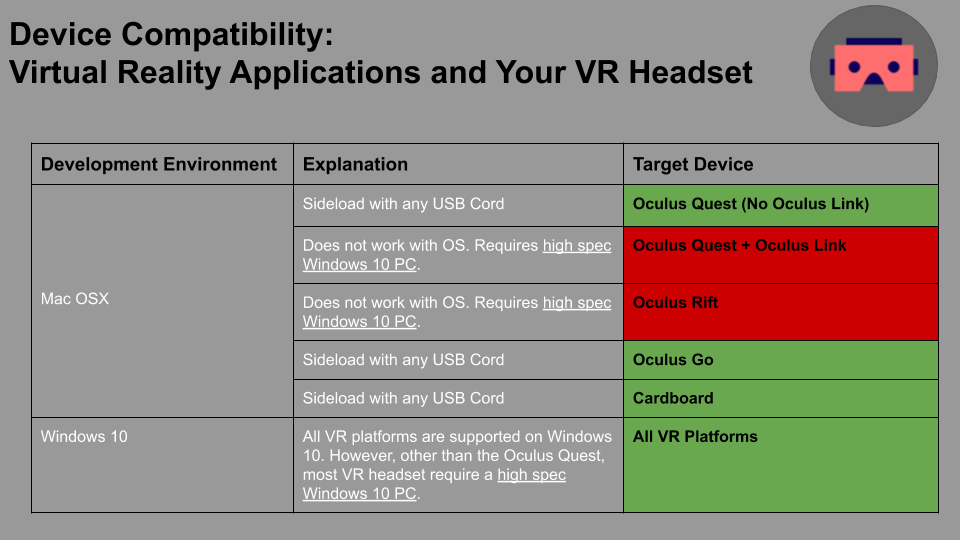 You Have the Right Computer/Phone/Headset to Develop for AR and VR on Oculus, Android, or iOS? One Chart and Seven User-Stories that will make it all Clear… - Terra
